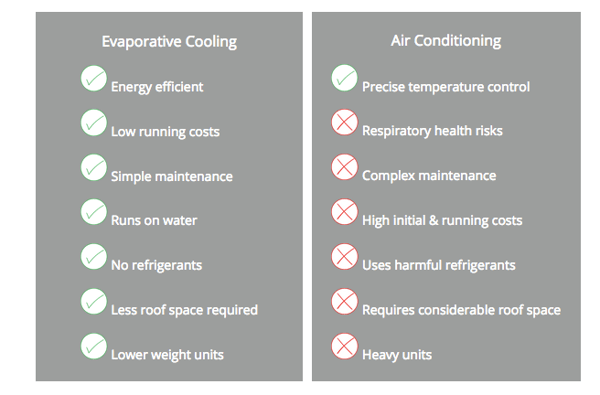 Pros and cons of evap cooling
